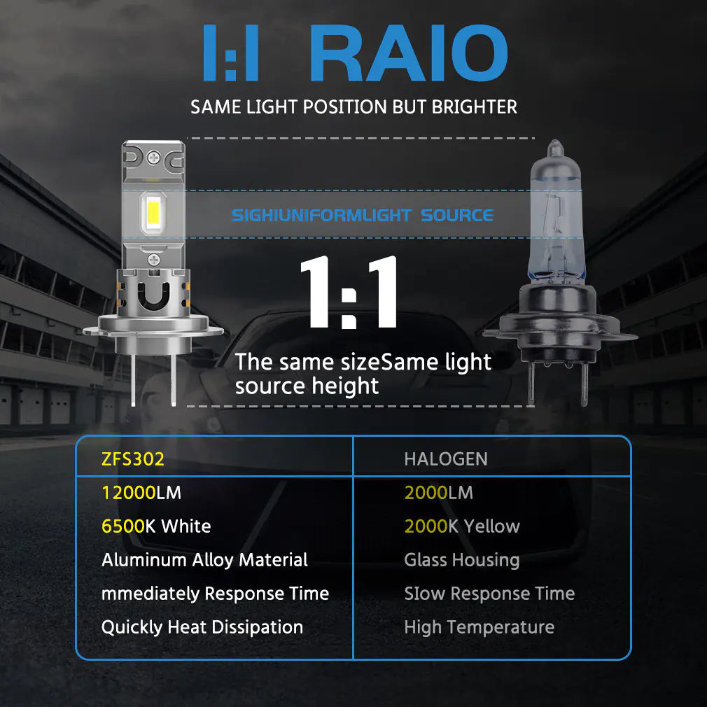 H7 Mini LED Car Headlight and Fog Light Bulb